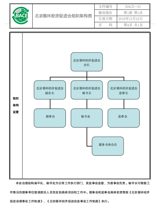 北京循环经济促进会组织架构.png